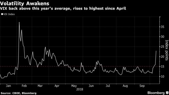 How Market Turmoil Is Playing Out Across the Globe