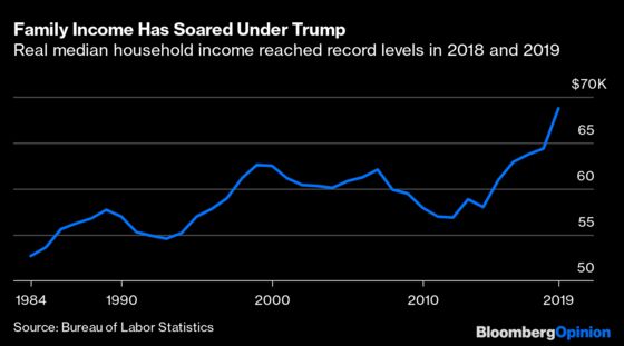 Trump’s Economy Really Was Better Than Obama’s