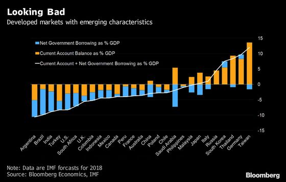 What Happened This Week in the World Economy and What It Means