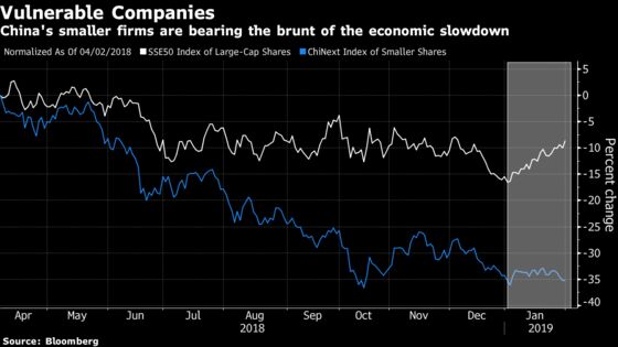 Hundreds More Chinese Companies Just Warned on Profits