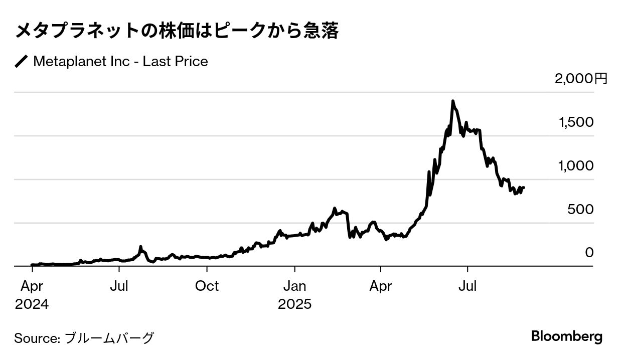 メタプラネット 株主総会 20250901 メタプラネット、ビットコイン保有量20,000枚に到達──臨時株主