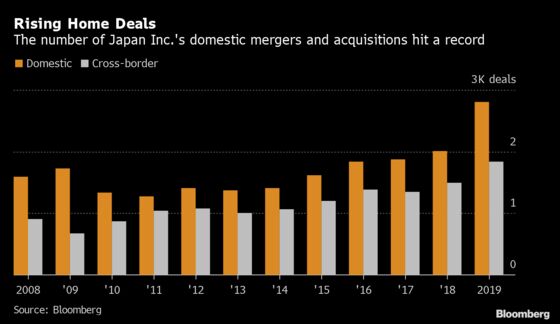 Bankers Hope Domestic Deals Can Prolong an M&A Boom in Japan
