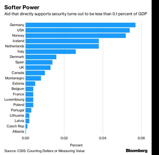 Battle Of The Charts Bloomberg