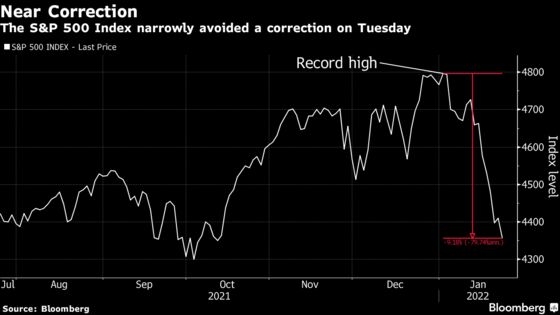 Goldman, Citi Strategists Say It’s Now Time to Buy Stocks Rout