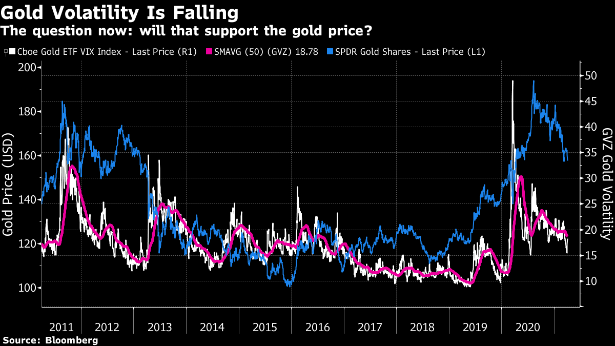 As Talk Turns to Inflation, Some Investors Look to Gold - The New York Times