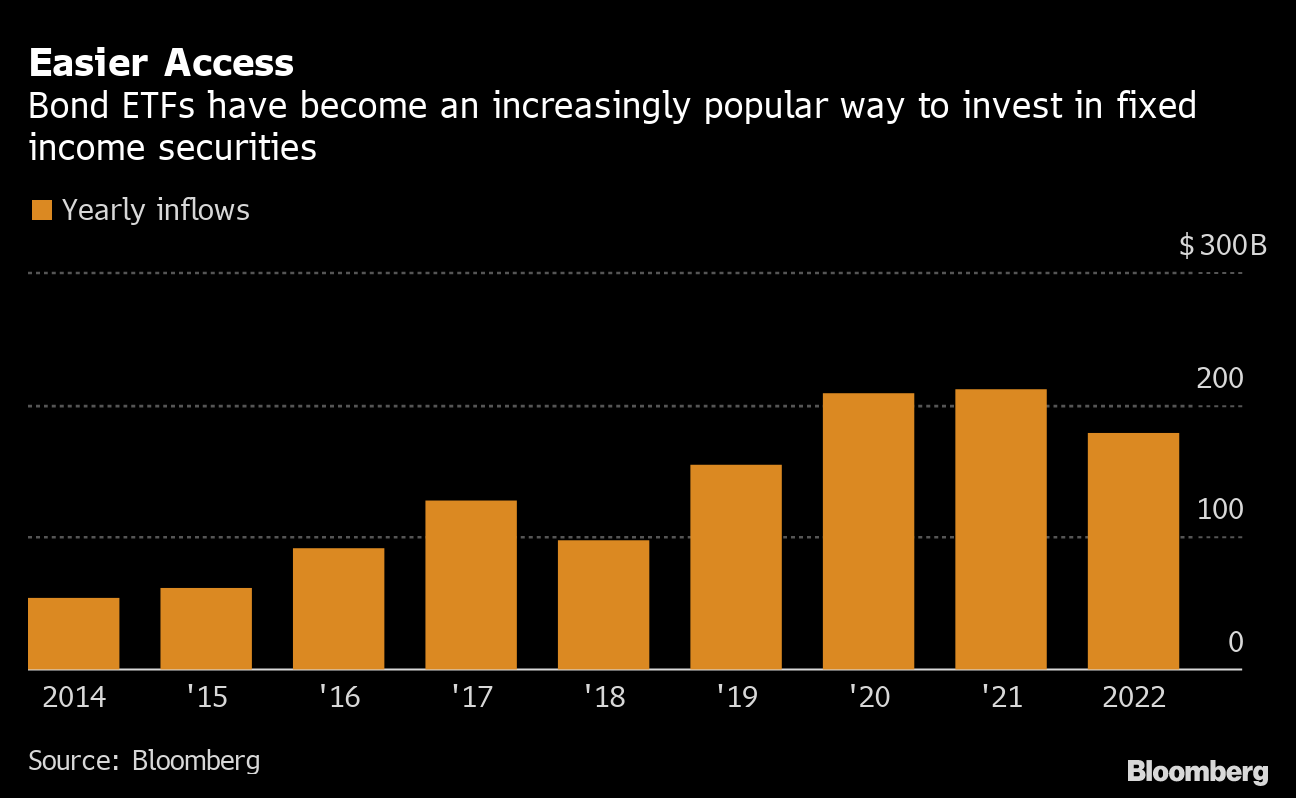 Weekly Watchlist: Winners and Losers in the GameStop Saga - Bloomberg