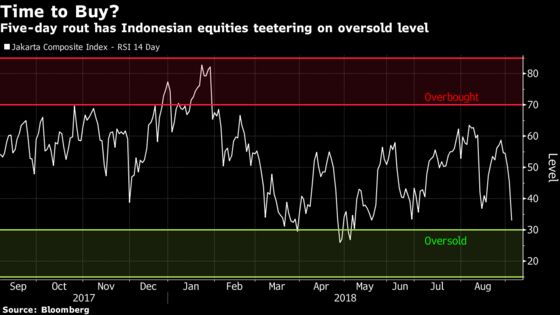 Hold Off on Buying Indonesia Stocks for Now, Strategists Say