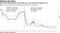 Eonia once followed the main ECB rate, now tracks the deposit rate