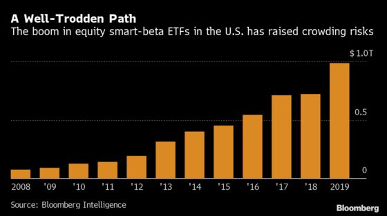 A Quant Claims Proof That Factor Investing Is Too Crowded