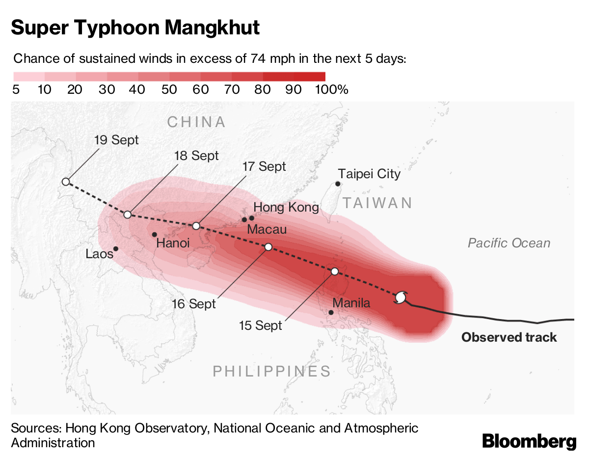 Super Typhoon Mangkhut Will Cause Disruption When it Slams Asia - Bloomberg