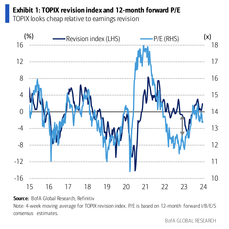 Jobs Data: Why Markets Are Throwing the Numbers Against the Wall - Bloomberg