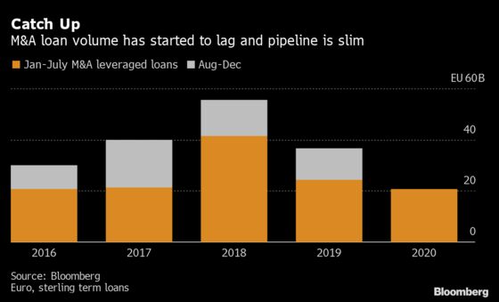 Bankers Need More Than Tea to Revive Europe’s M&A Debt Pipeline