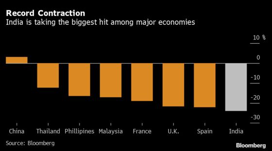 Modi’s Key Reforms Stall as Pandemic Upends India’s Economy