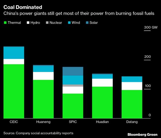 The Chinese Government Needs to Become a Clean Energy Supermajor