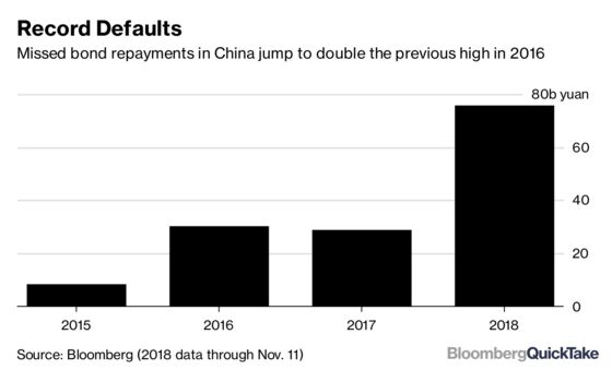 Why Hedging Credit Risk Is Getting Easier in China