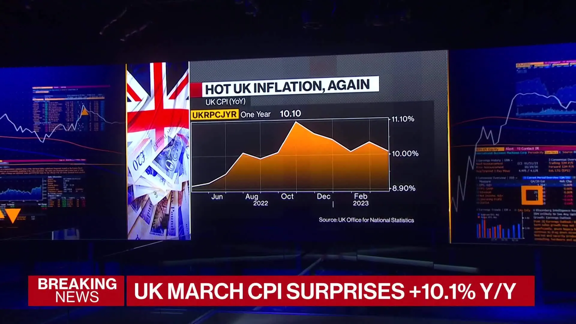 Watch UK Latest: Inflation Data Adds Pressure on Bank of England ...