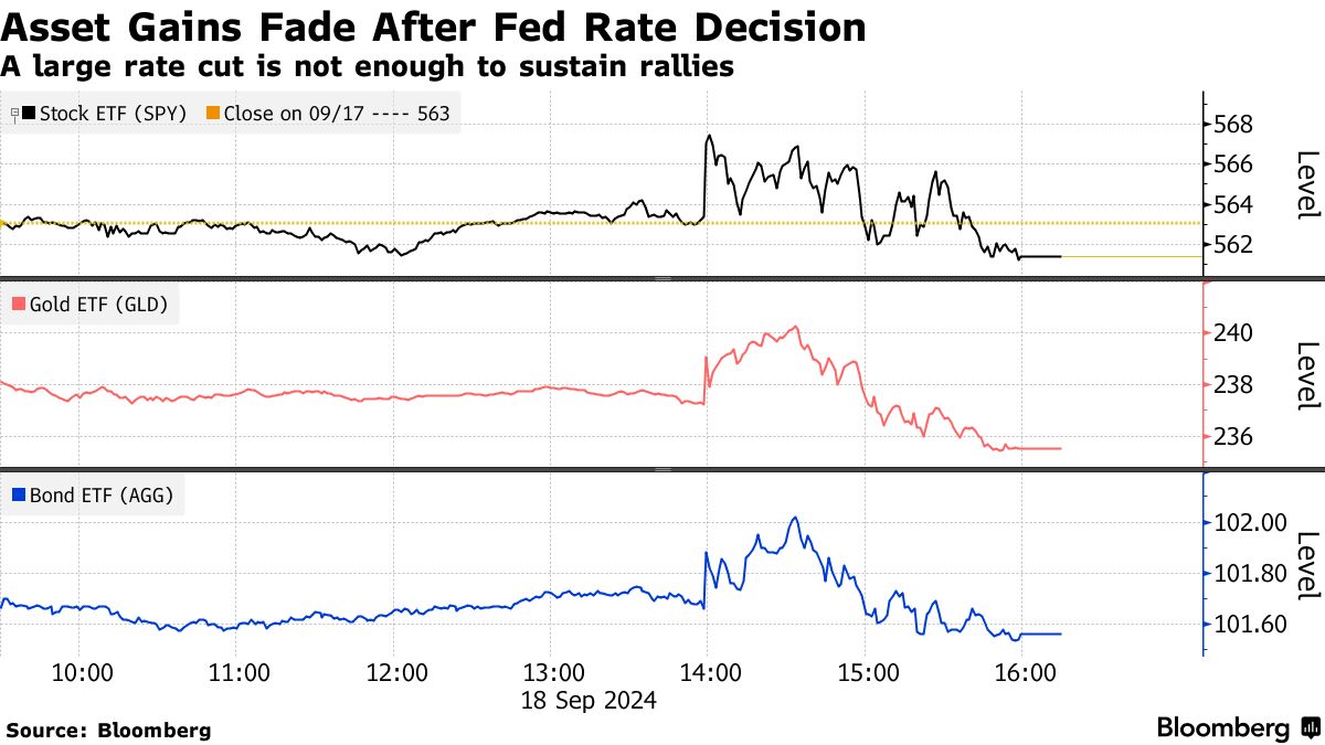 ウォール街の新時代は前途多難、ＦＲＢ利下げ開始でも不透明感残る - Bloomberg