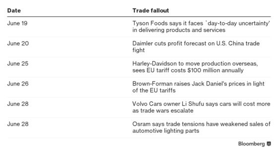 Trump’s Trade War Claims Another Victim in Germany's Osram