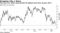 Five-year U.S. dollar swap spreads hit tightest level since January 2017