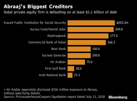 Behind the Spectacular Collapse of a Private Equity Titan