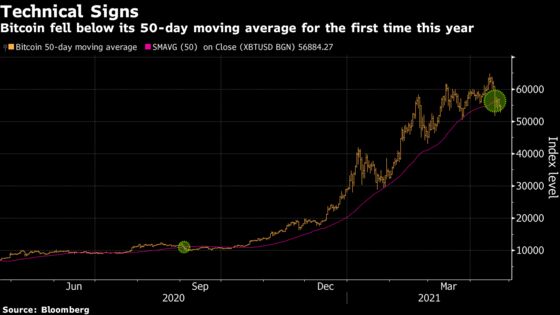 First Mideast Bitcoin ETF Aims to Raise More Than $200 Million