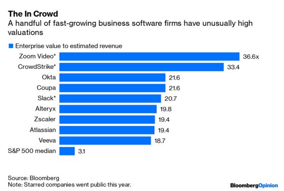 Pass the Antacids for Cloud Software Stocks