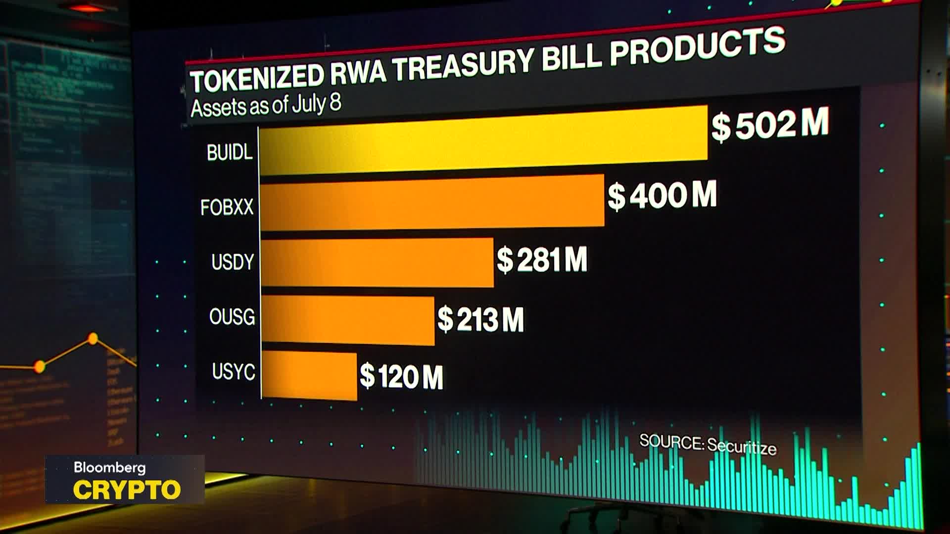 Watch Securitize CEO on BUIDL Success, Future of Tokenization - Bloomberg
