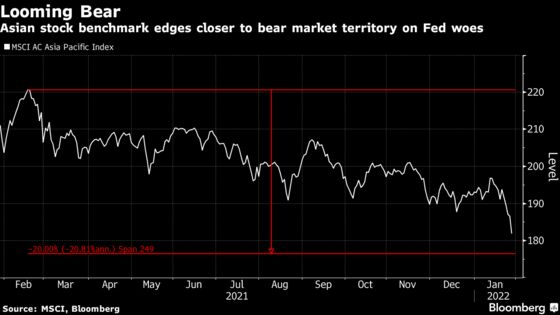 Bear Markets Show Pain Across Asia Equities as Fed Hikes Near