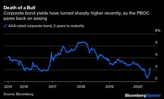 China Is Killing Its Bond Bull to Save Main Street