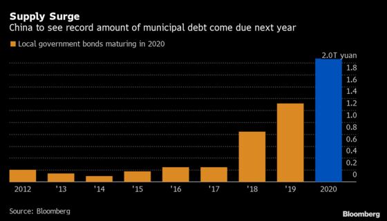 Worst Isn’t Over for Chinese Bonds as Supply Surge Looms