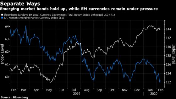 Lazard Stays Overweight Emerging-Market Bonds Despite Virus
