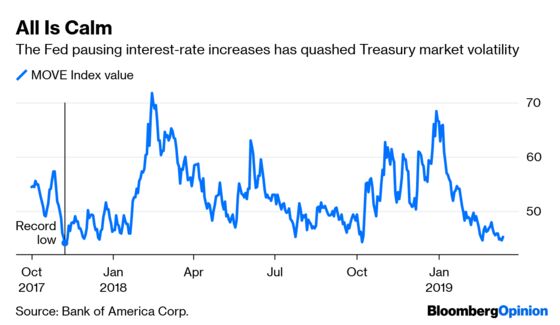 U.S. Treasuries Trade Like 1965 After Fed Kills Volatility