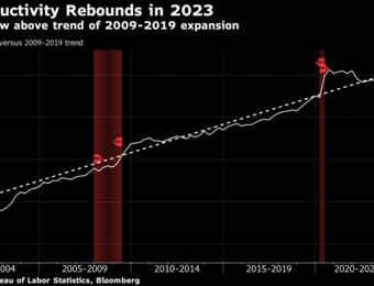 relates to Fed’s ‘Golden Path’ to Soft Landing Aided by Productivity Boom