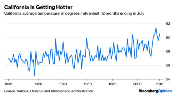 Californians Have Reason to Believe in Global Warming