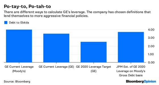 In the Same League as GE? There’s a Silver Lining