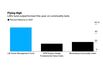 Ex-Lawyers Whose Fund Rose 53% This Year See Markets as ‘Frothy’