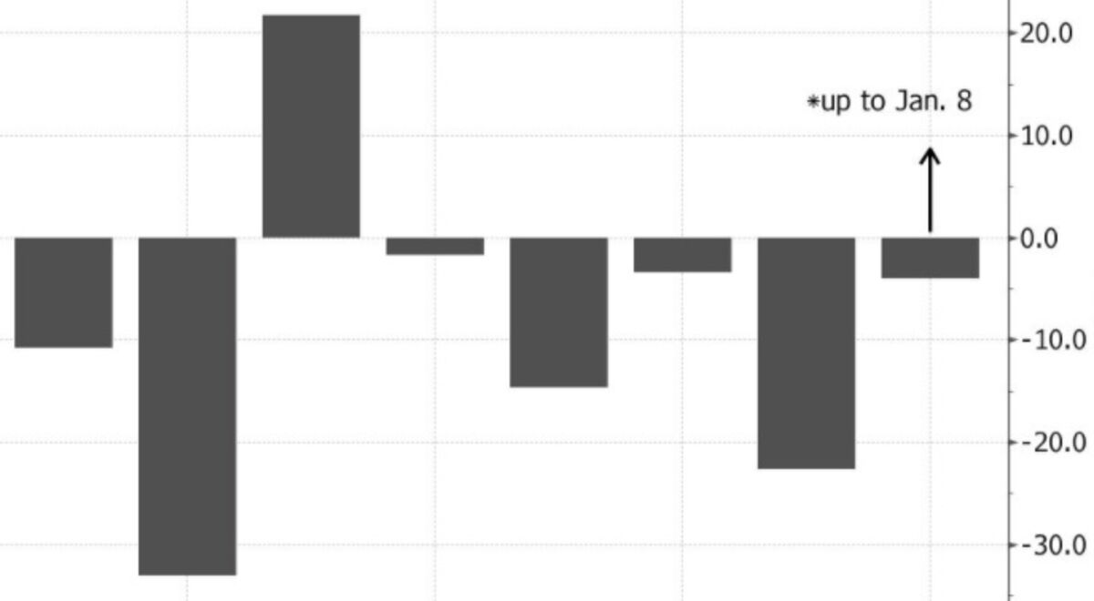 Brazil Real BRL USD Bumpy Days Hint At Tough Path Out Of Losses