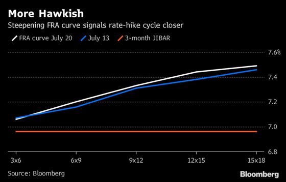 Hawkish Turn at South Africa's Central Bank May Be Rand's Savior