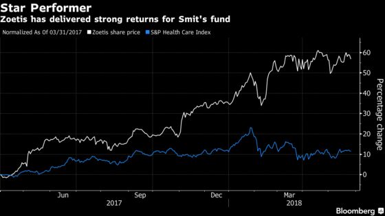 Animal Health Margins Look Good to Head of $820 Million Fund