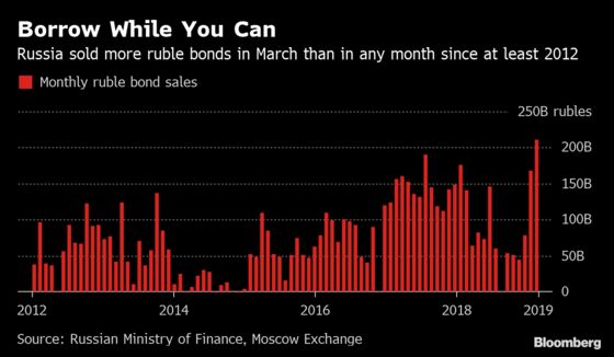 Russia Battens Down Hatches With $7.2 Billion Borrowing Spree