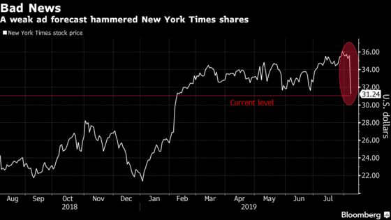 New York Times Suffers Worst Stock Rout Since 2012 in Rough Week