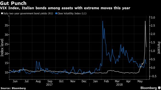 Quant With $4.8 Billion Holds Tight on Market Roller Coaster