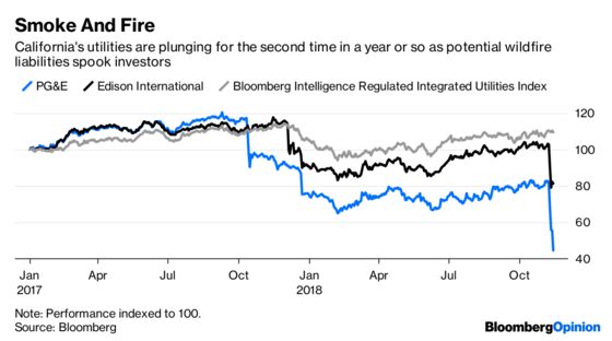 California Utilities Face an Expensive, Wildfire-Filled Future
