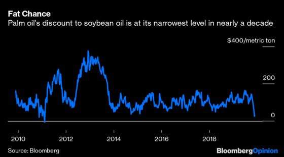 Palm Oil’s Price Switch Won’t Save the Orangutan