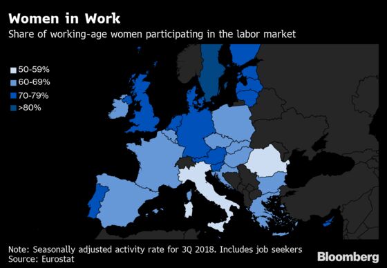 Italy’s Non-Working Women Are a $99 Billion Opportunity
