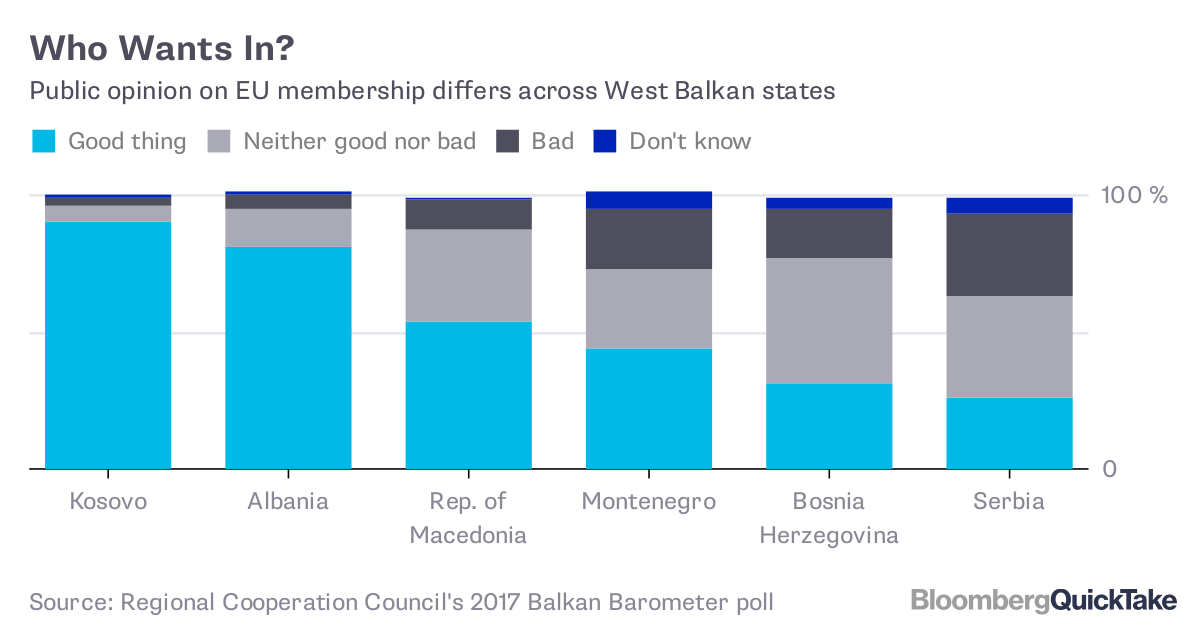 European Union will react