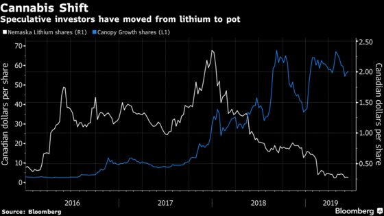 Pot Grabbing Spotlight From Lithium Threatens Supply for EVs