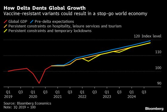 Charting Global Economy: Supply Chains Challenge U.S., Germany