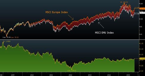 Investors betting on Europe's developed markets have been doing just as well as those focusing on the euro area.