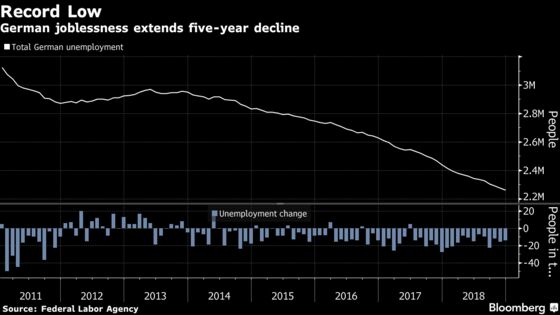 Euro-Area Economy on Weak Footing Faces 2019 Uncertainties